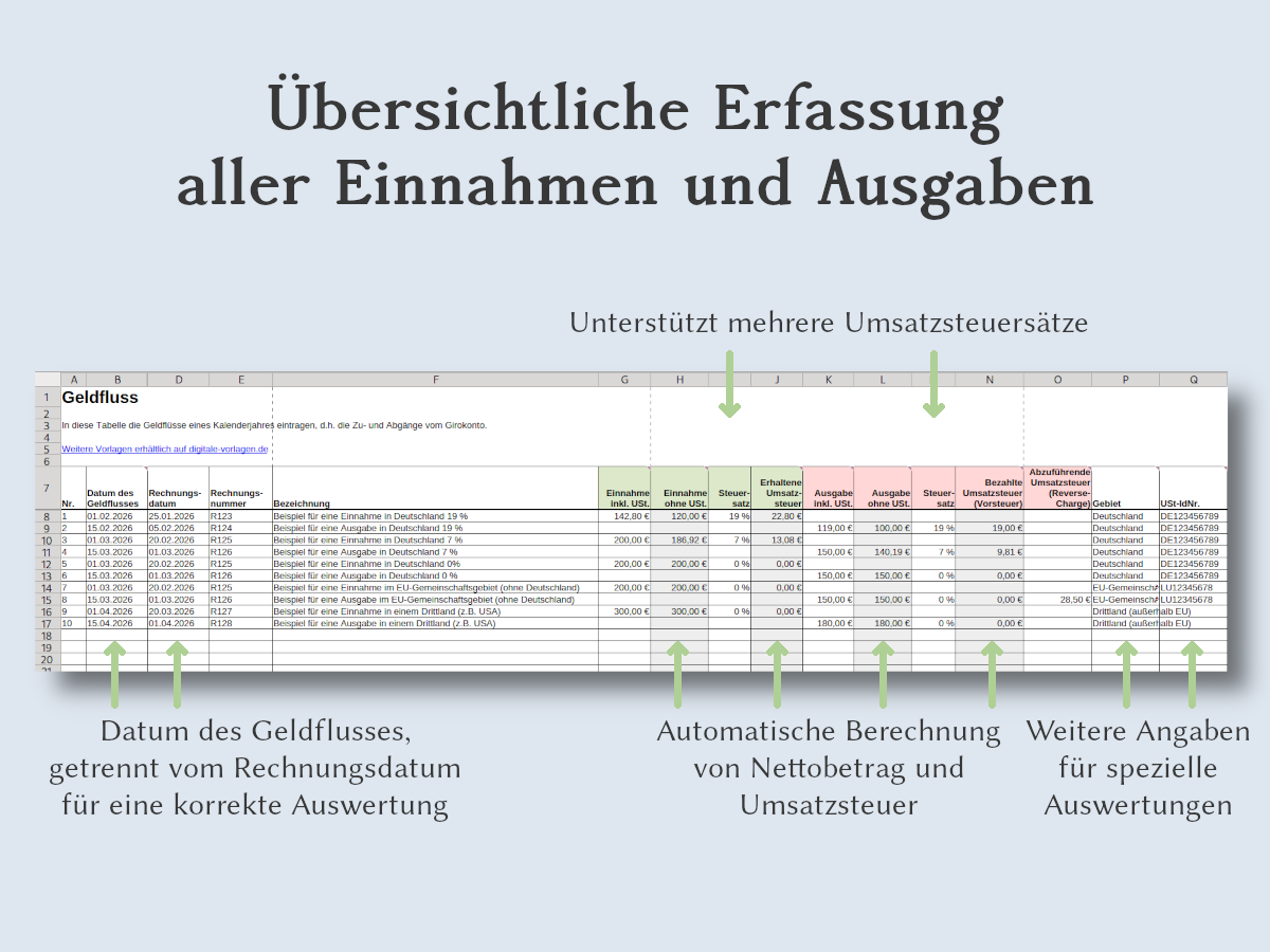 Übersichtliche Erfassung aller Einnahmen und Ausgaben