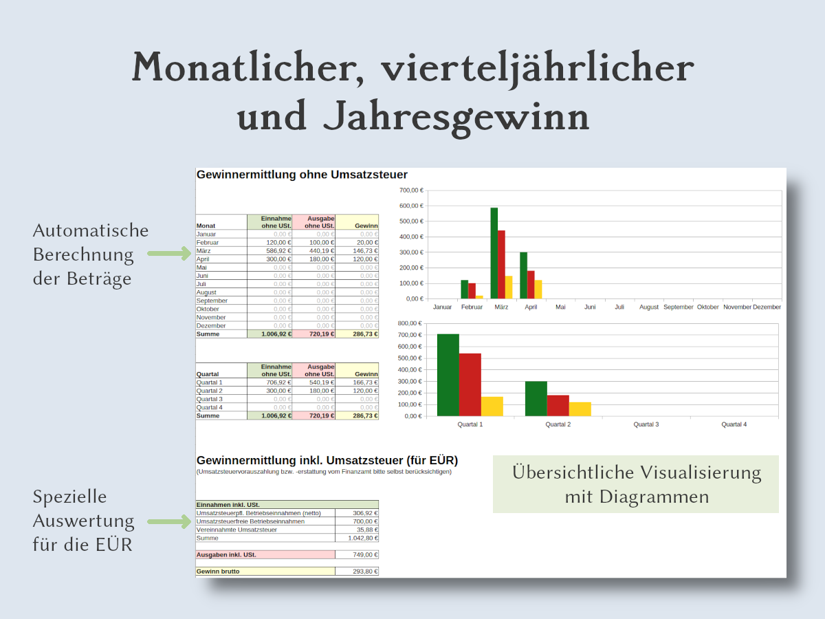Monatlicher, vierteljährlicher und Jahresgewinn