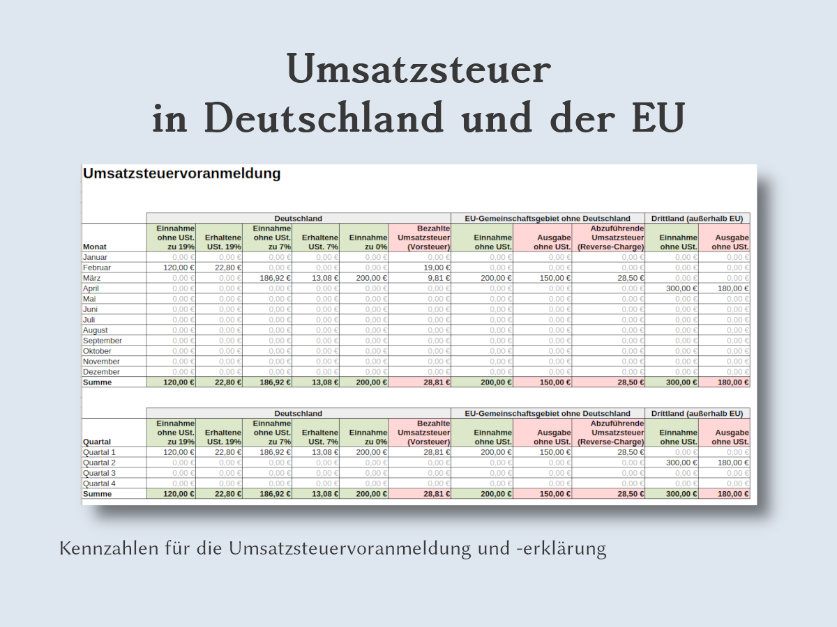 Umsatzsteuer in Deutschland und der EU