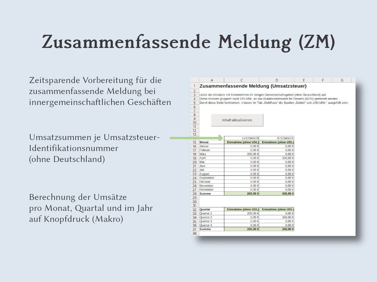 Zusammenfassende Meldung (ZM)